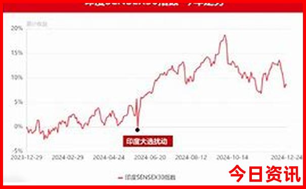 安徽自由行最佳路线